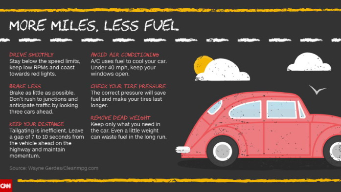 How to save a lot of fuel on the road