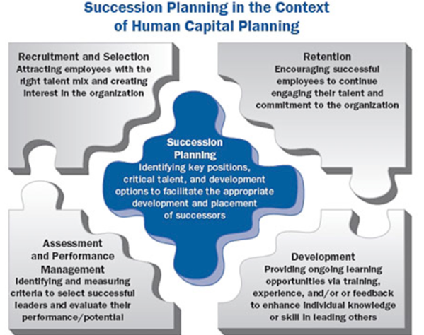 How can a board go about finding a new CEO who’s equipped to deal with 21st-century challenges 7 Tenets of a good CEO succession process