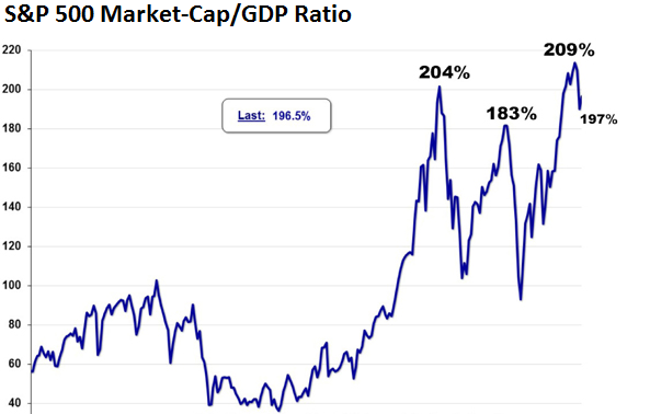 Take the case of the country’s debt to GDP ratio. Take the case of the country’s debt to GDP ratio.