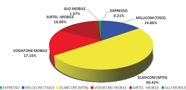 Cellular mobile data operators