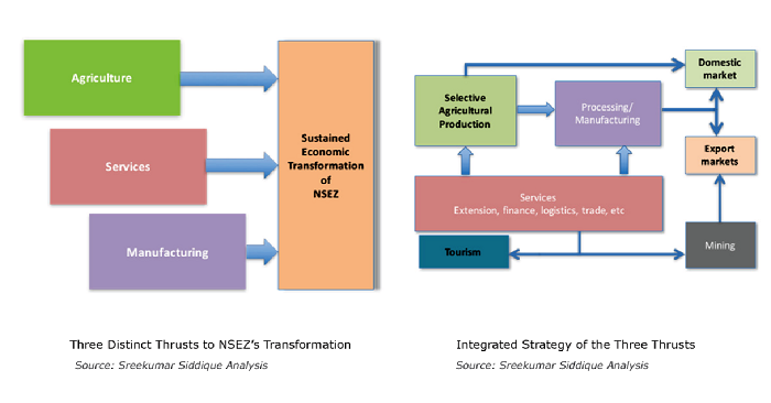 Examining the growth dimensions of SADA’s Master Plan