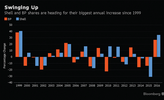Companies have become leaner and meaner than they have ever been, but they would still be looking at OPEC closely Companies have become leaner and meaner than they have ever been, but they would still be looking at OPEC closely