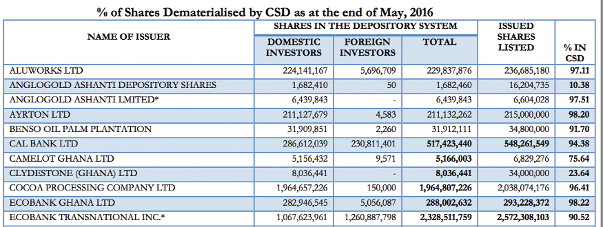 Who benefits from share certificate dematerialisation?