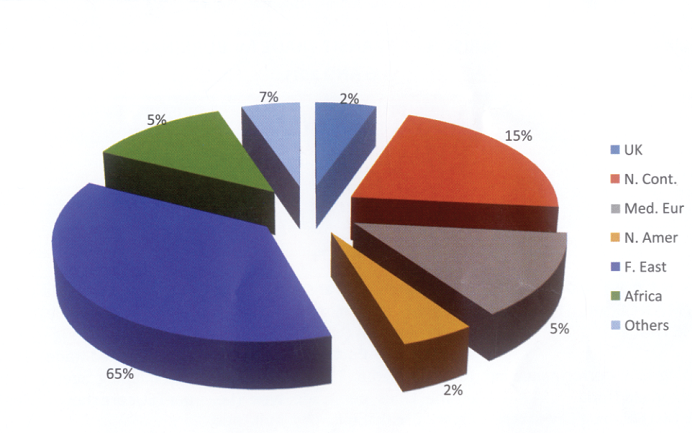 Maritime trade rises to 17.13m tonnes