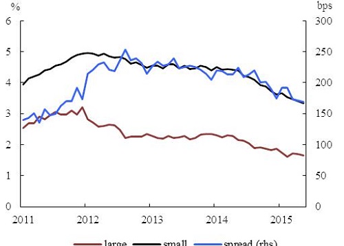 Retail investors to make more private equity investments fill the financing gap