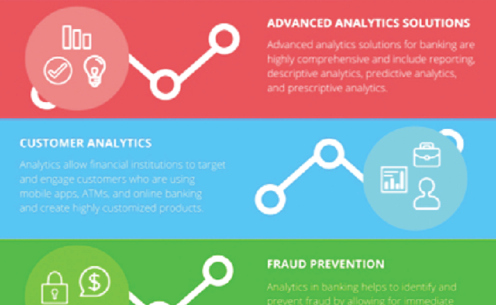Banking on analytics and machine learning - Demystifying the terms Banking on analytics and machine learning - Demystifying the terms