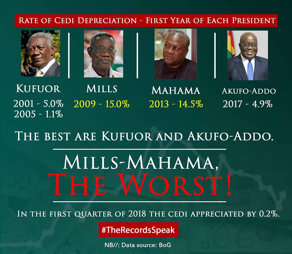 Mahama does not 'understand' cedi depreciation - Bawumia