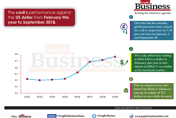 Data Souced From Bank Of Ghana Data Souced From Bank Of Ghana