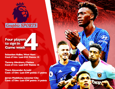 Four players to sign in FPL Gameweek four