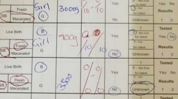 Paperwork showing some of the deaths recorded on the maternity wards at Harare Hospital on Monday 27 July 2020 Coronavirus: Seven Zimbabwe babies stillborn in one night at hospital