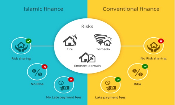 Islamic finance: principles and types of products Islamic finance: principles and types of products