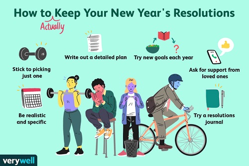 Schoolchildren share their New Year Resolutions Schoolchildren share their resolutions for the new year