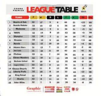 King Faisal stretch Kotoko in Obuasi