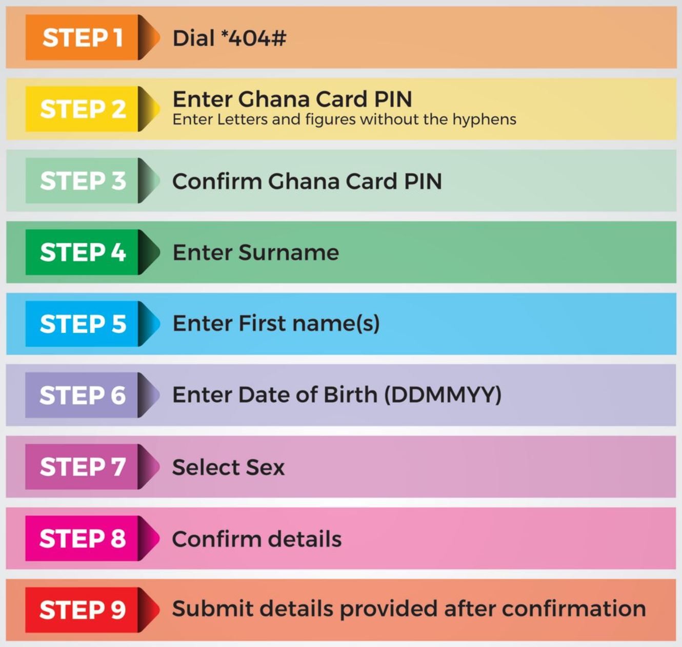 How to Register your sim card