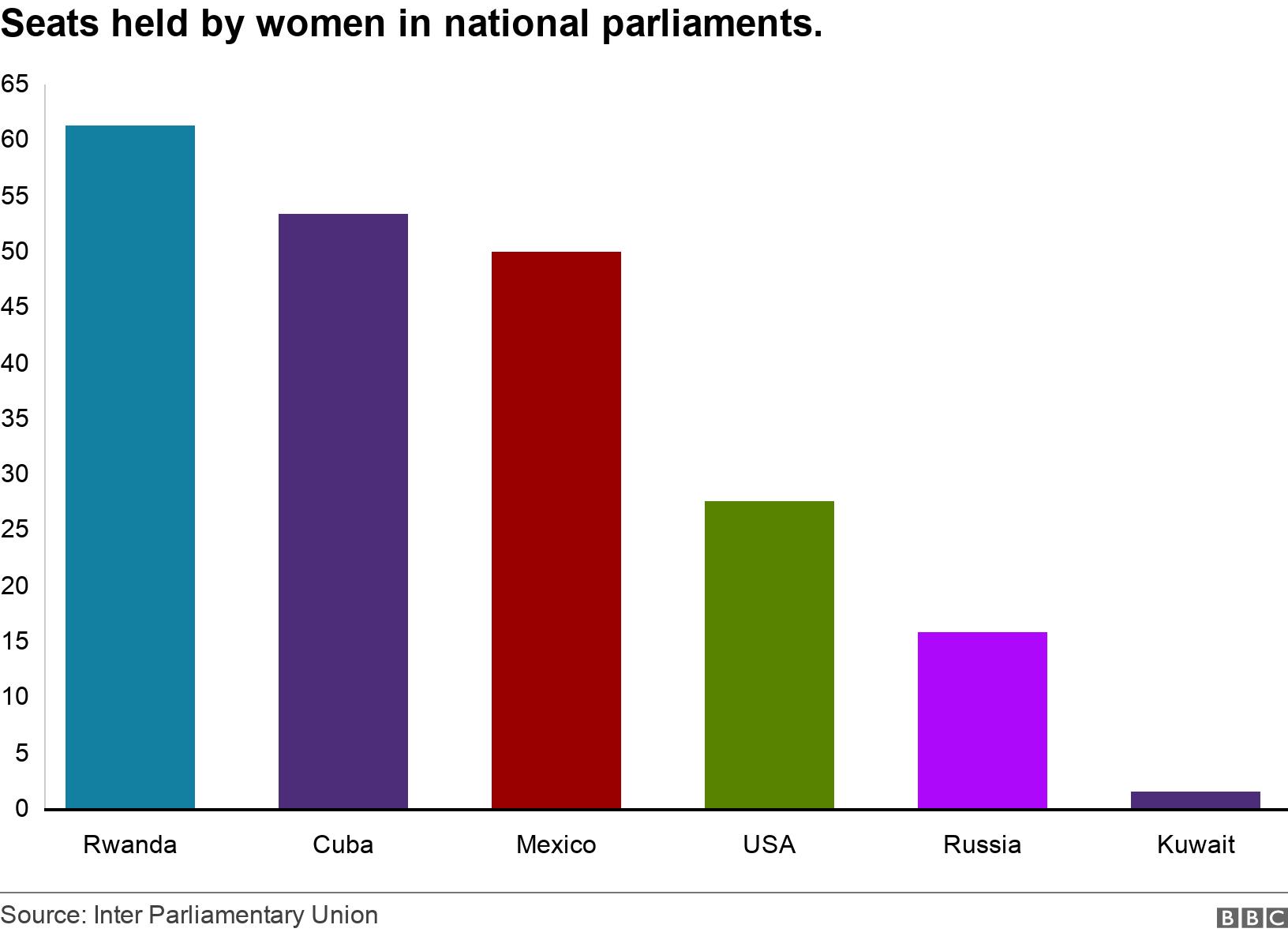 Iceland elects Europe's first female majority parliament Iceland elects Europe's first female majority parliament