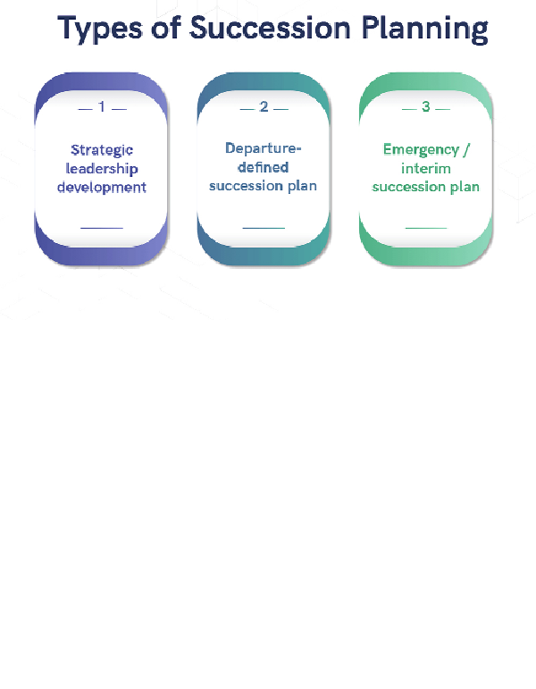 Succession planning and small business continuity 