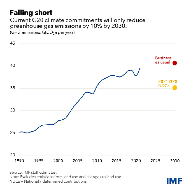 Bridging data gaps can help tackle climate crisis