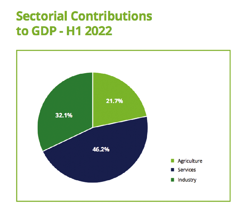 2022 Growth rate of 3.7% achievable — Deloitte