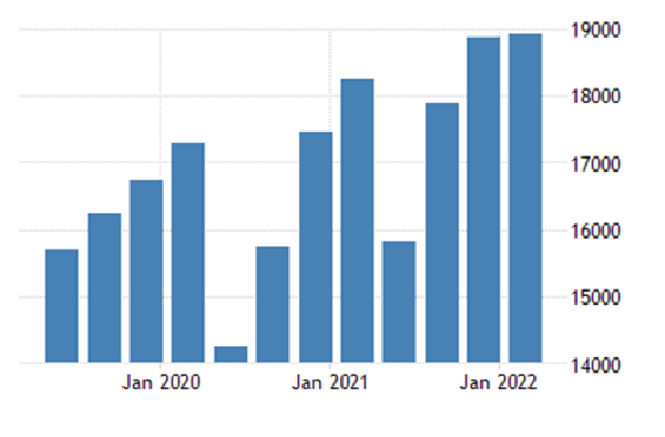 GEPA to promote services sector 