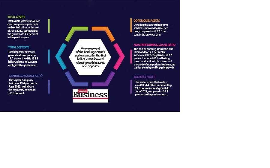 Govt still needs GH¢8bn to fix financial sector — BoG