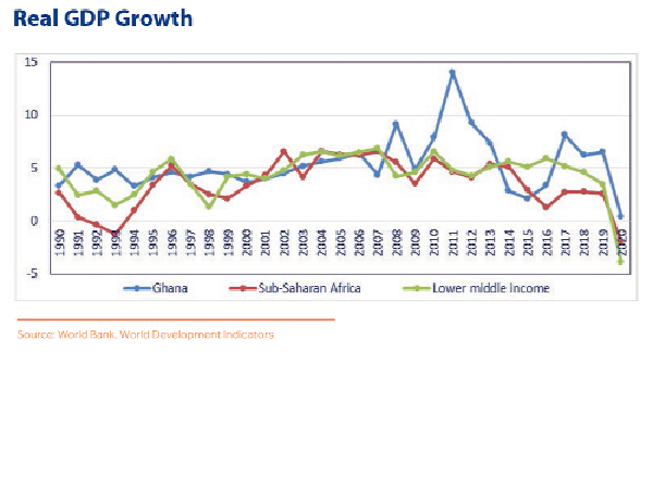  A 20-year review of Ghana’s public debt: trends, drivers, and implications (2)