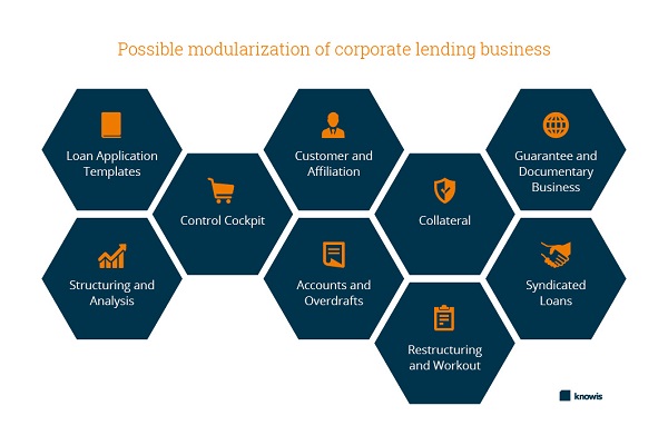 Value creation must be ultimate object of digitisation in banking