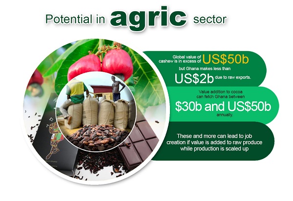Tackling unemployment to create wealth: Agric sector best bet — Stakeholders