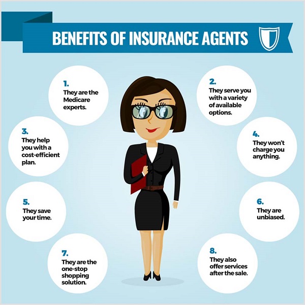 Insurance agents – The perception and the reality