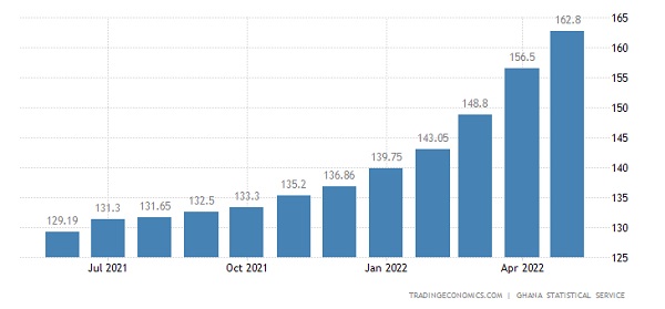 Source: tradingeconomics.com Source: tradingeconomics.com