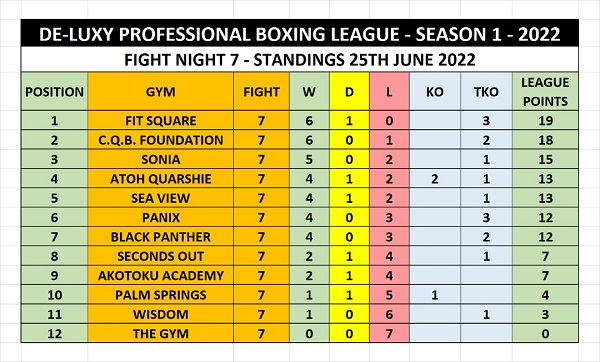 De-Luxy League table