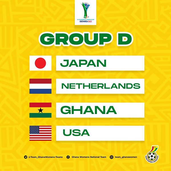 FIFA U-20 Women's world Cup