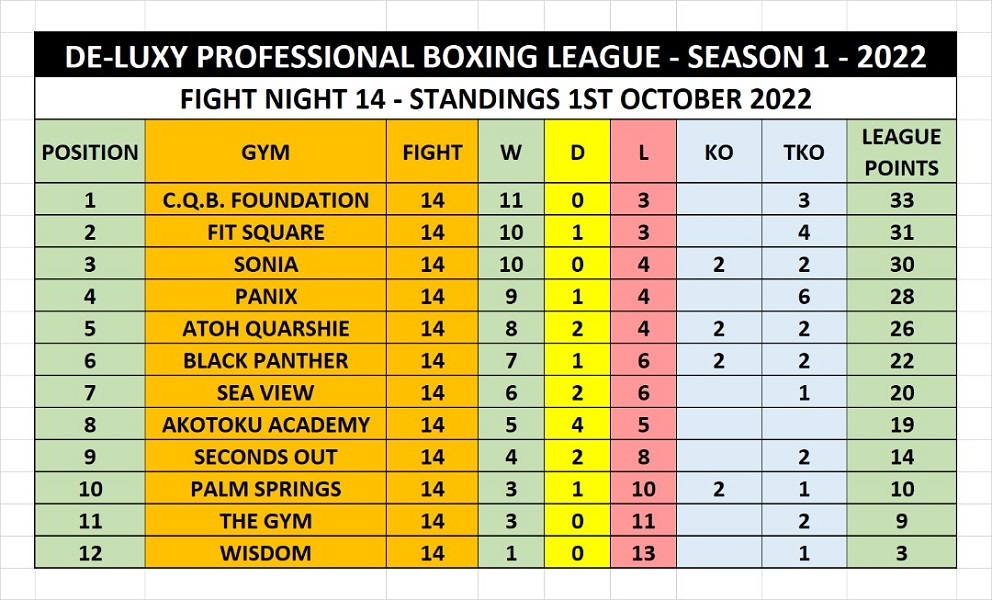 De-Luxy League table