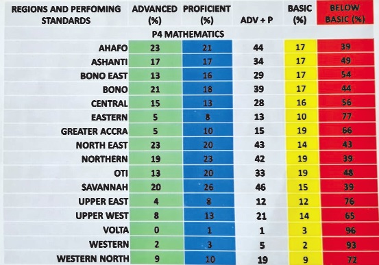 Performance Standards Proficiency
