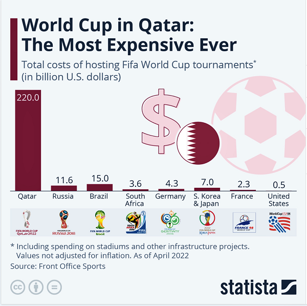 Spending infographics 
