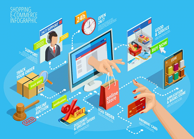 How SMEs can tap into E-commerce in this COVID-19 Era