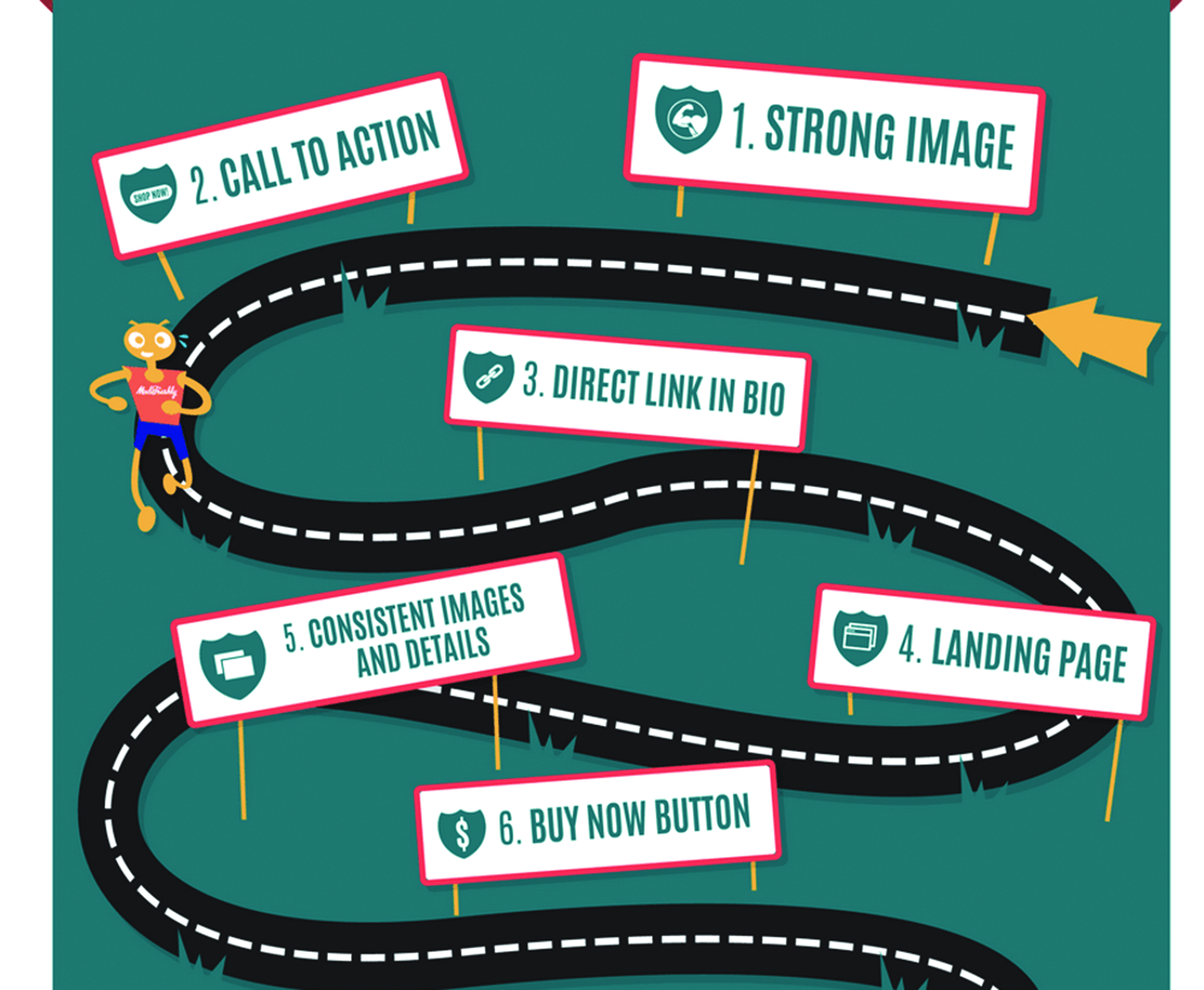 Make sales easy - Follow simple steps
