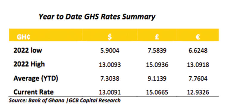 Cedi regains stability after cocoa loan injection