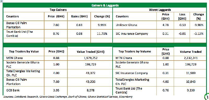 Weekly Stock Market report