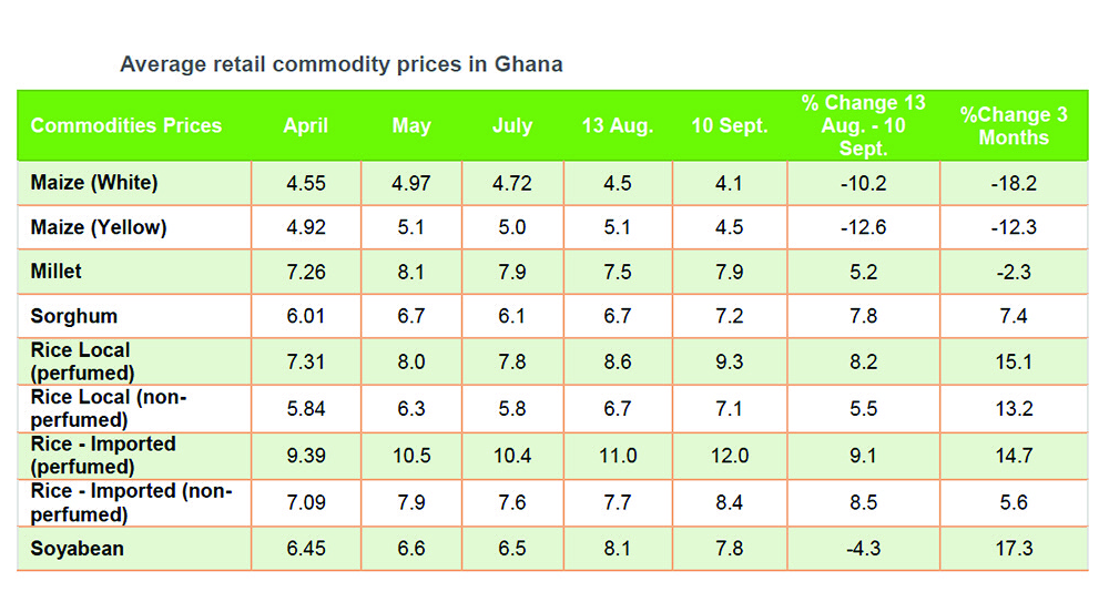 Mixed reports on commodity prices