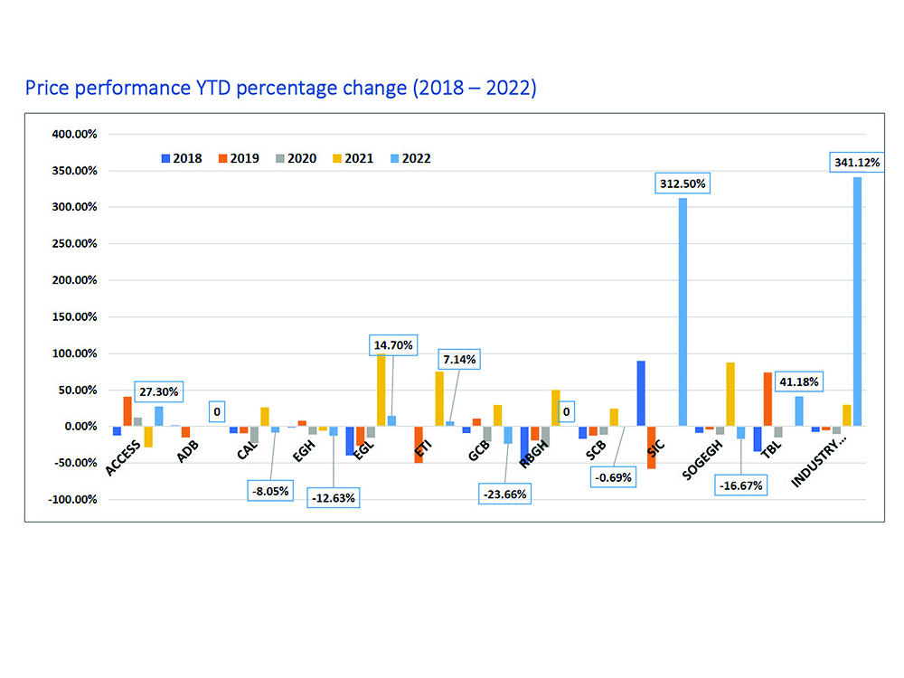 Search for investment options:  A focus on Ghana Stock Exchange Financial Stock Index