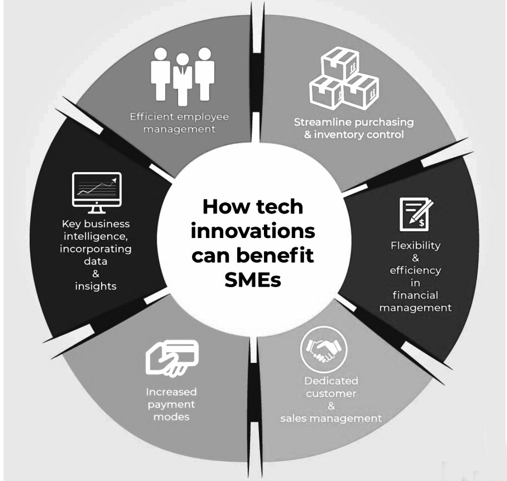 Technology, critical to ensure growth of SMEs