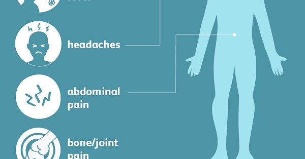 Risk factors for leukaemia