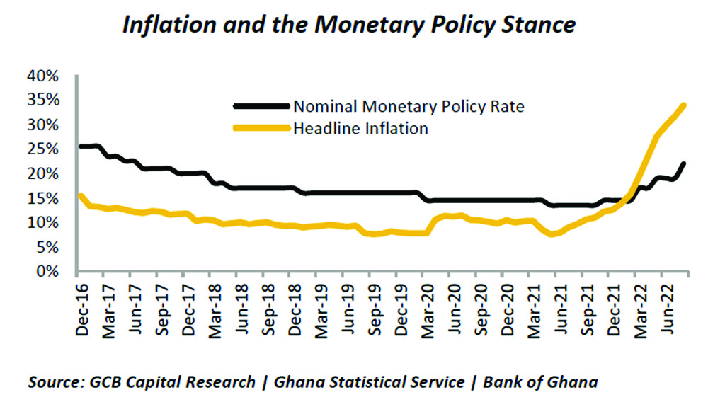 Why surging inflation bad for all