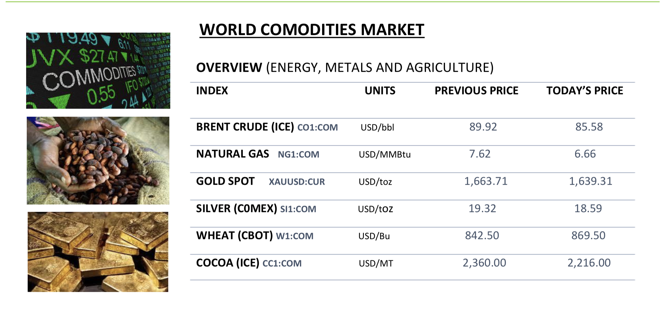 Weekly market review - September 23, 2022 Weekly market review - September 23, 2022