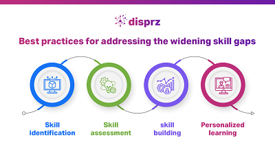 Bridge knowledge, skill gap for job market -	ACET