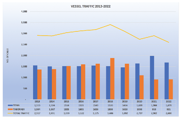 Port traffic slumps for 10 months Port traffic slumps for 10 months