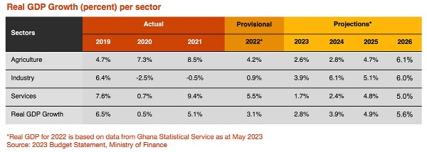 Post-DDEP: how do banks intend to build back? Post-DDEP: how do banks intend to build back?