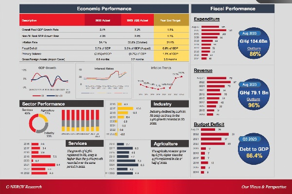 2024 Budget review: Balance scorecard of 2017-2023 growth stability pursuit