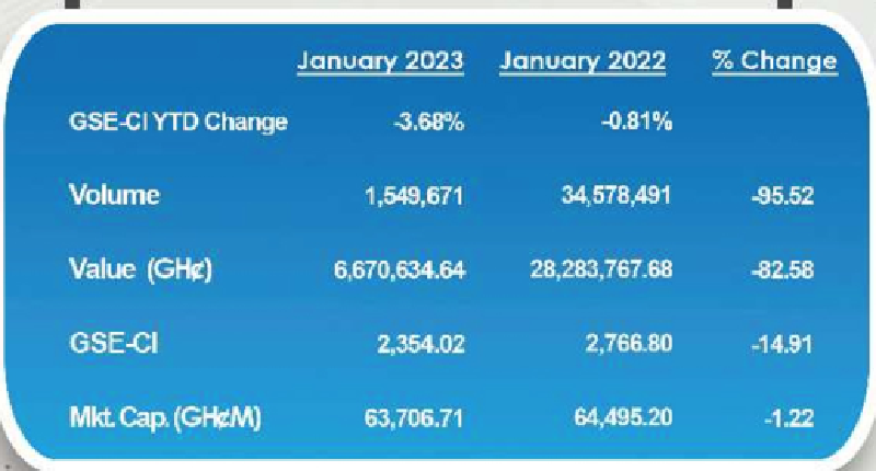 Equities market month review