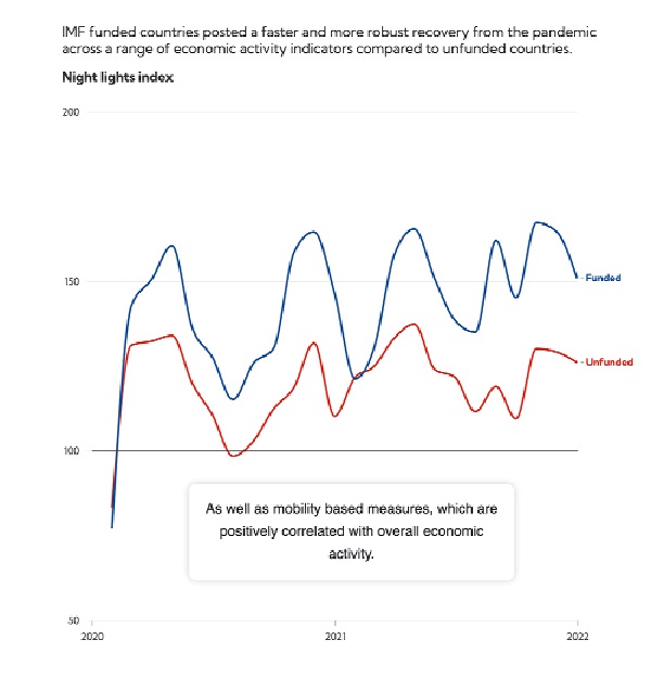 How financing can boost low-income countries’ resilience to shocks